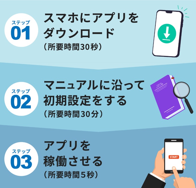 インベスターズプロジェクト　登録
